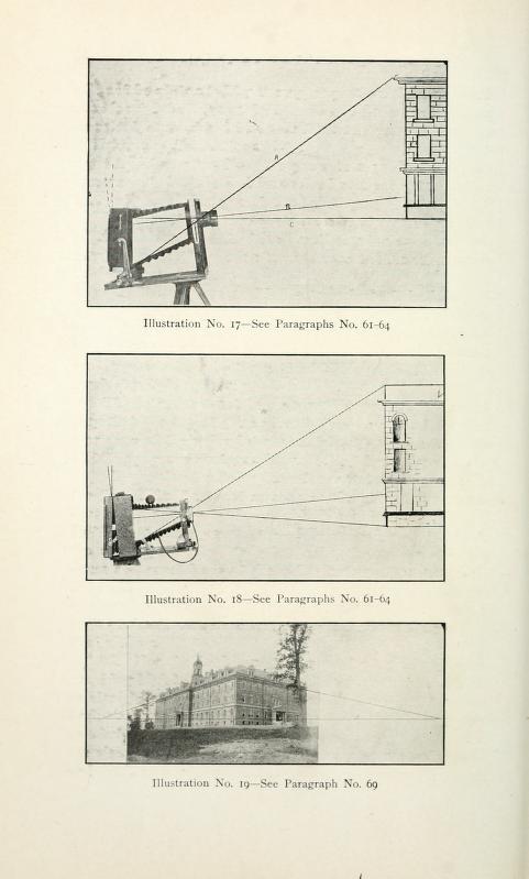 Illustrations from "Complete self-instructing library of practical photography," vol. III, p. 56, ed. by J. B. Schriever (American School of Art and Photography (Scranton, PA: American School of Art and Photography, 1909). Courtesy New York Public Library