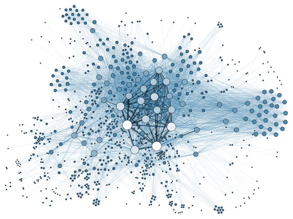 A visualization of a social network using metadata of thousands of archive documents.
Martin Grandjean (2014). "La connaissance est un réseau". Les Cahiers du Numérique 10 (3): 37-54.
Imaged licensed CC BY-SA 3.0. Source: Wikimedia Commons.