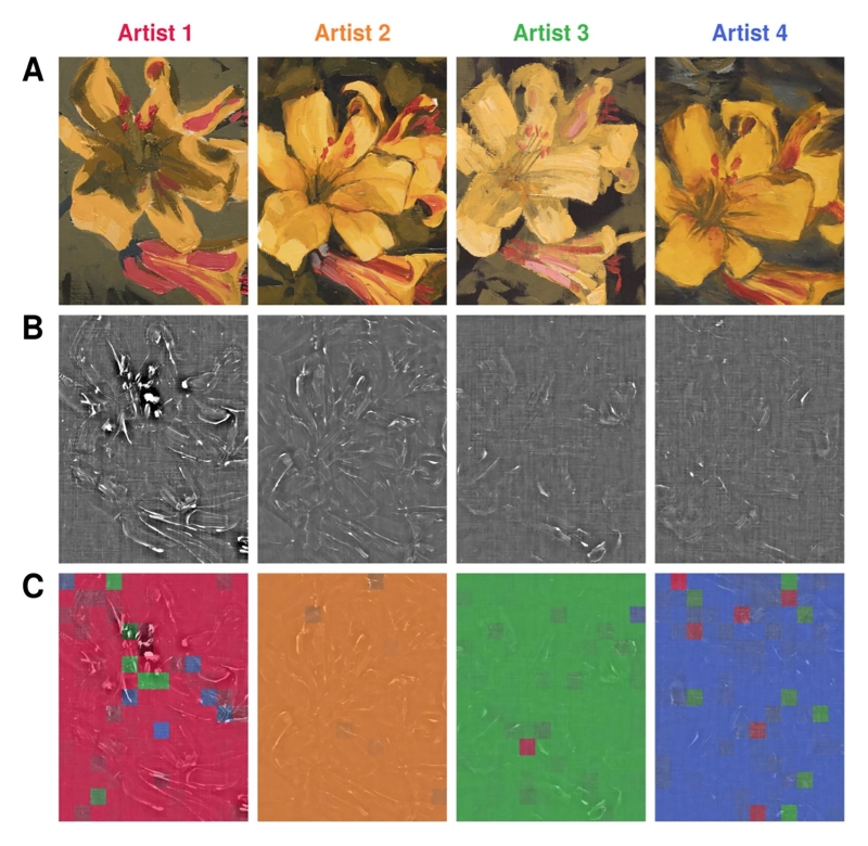 A figure from the research paper "Discerning the painter’s hand: machine learning on surface topography" showing four paintings analysed in row A, topographic data in row B and machine learning attributions of different areas of each canvas in row C (Courtesy Case Western Reserve University)